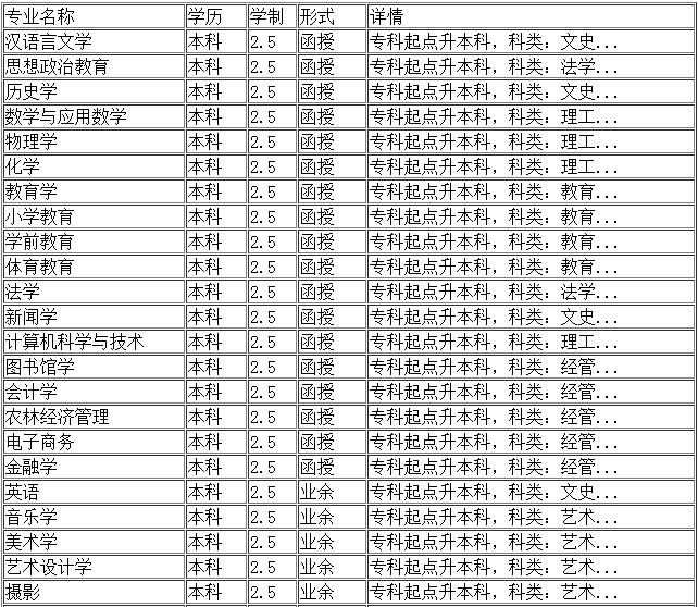 鞍山師范學院成考專升本