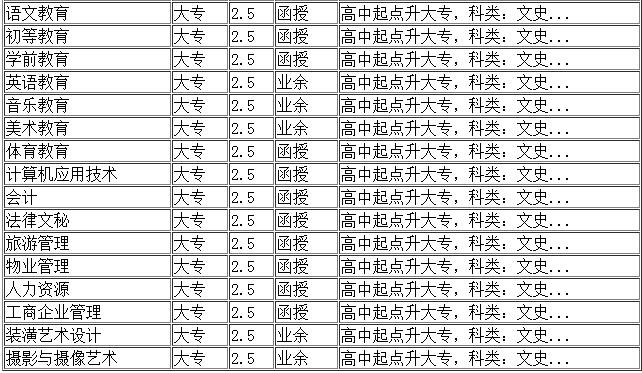 鞍山師范成考高起專