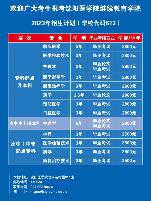 2023年沈陽醫(yī)學(xué)院成人高考招生簡章