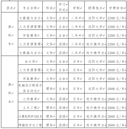 沈陽大學2022年成人高考招生簡章