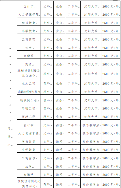 沈陽大學成人高考招生簡章