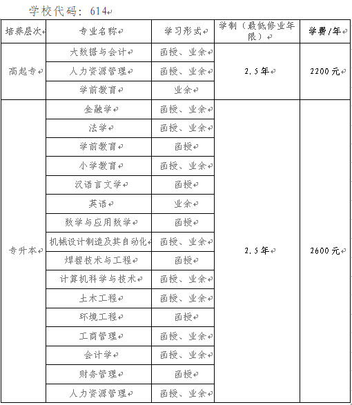 沈陽大學2023年（成人）高等學歷繼續教育招生簡章