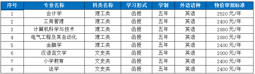成人高考招生計劃