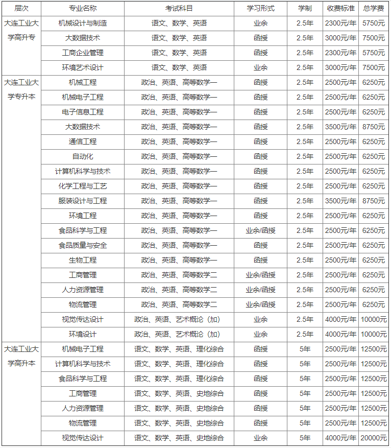 大連工業大學成人高考