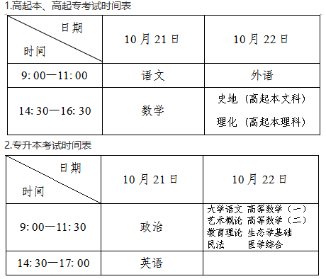 考試時間