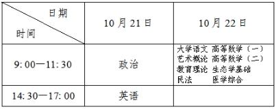 遼寧省成人高考考試時間