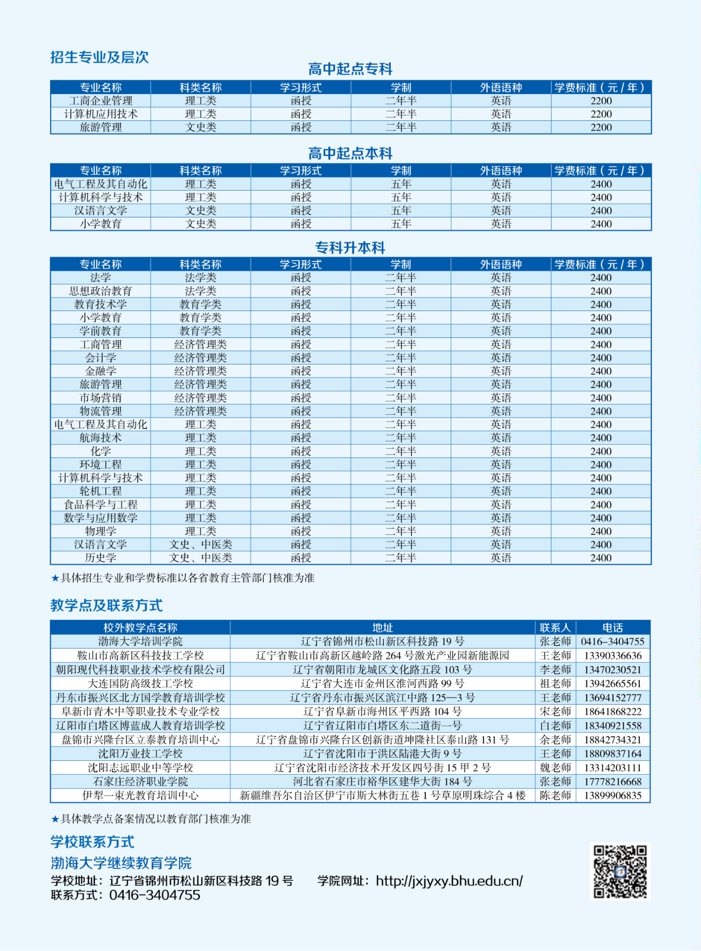 2024年渤海大學成人高考招生專業