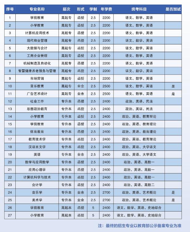 鞍山師范學(xué)院成人高考招生專業(yè)